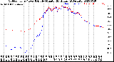 Milwaukee Weather Outdoor Temp / Dew Point<br>by Minute<br>(24 Hours) (Alternate)