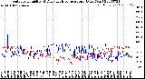 Milwaukee Weather Outdoor Humidity<br>At Daily High<br>Temperature<br>(Past Year)