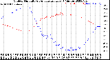 Milwaukee Weather Outdoor Humidity<br>vs Temperature<br>Every 5 Minutes