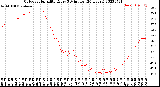 Milwaukee Weather Outdoor Humidity<br>Every 5 Minutes<br>(24 Hours)