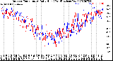 Milwaukee Weather Outdoor Temperature<br>Daily High<br>(Past/Previous Year)