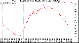 Milwaukee Weather Outdoor Temperature<br>per Minute<br>(24 Hours)