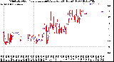 Milwaukee Weather Wind Direction<br>Normalized and Average<br>(24 Hours) (New)