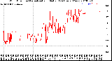 Milwaukee Weather Wind Direction<br>Normalized and Median<br>(24 Hours) (New)