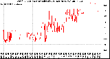 Milwaukee Weather Wind Direction<br>Normalized<br>(24 Hours) (New)