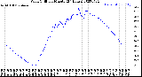 Milwaukee Weather Wind Chill<br>per Minute<br>(24 Hours)