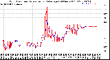 Milwaukee Weather Wind Direction<br>Normalized and Average<br>(24 Hours) (Old)