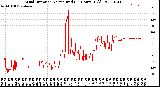 Milwaukee Weather Wind Direction<br>Normalized<br>(24 Hours) (Old)