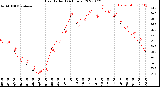 Milwaukee Weather Heat Index<br>(24 Hours)