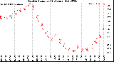 Milwaukee Weather Outdoor Humidity<br>(24 Hours)