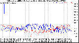 Milwaukee Weather Outdoor Humidity<br>At Daily High<br>Temperature<br>(Past Year)