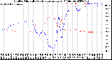 Milwaukee Weather Outdoor Humidity<br>vs Temperature<br>Every 5 Minutes