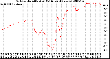 Milwaukee Weather Outdoor Humidity<br>Every 5 Minutes<br>(24 Hours)