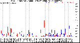 Milwaukee Weather Outdoor Rain<br>Daily Amount<br>(Past/Previous Year)