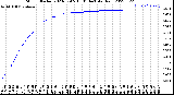 Milwaukee Weather Storm<br>Started 2023-07-05 15:01:14<br>Total Rain