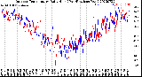 Milwaukee Weather Outdoor Temperature<br>Daily High<br>(Past/Previous Year)