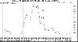 Milwaukee Weather Outdoor Temperature<br>per Minute<br>(24 Hours)