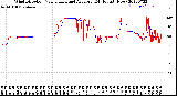 Milwaukee Weather Wind Direction<br>Normalized and Average<br>(24 Hours) (New)