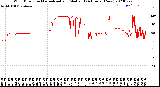 Milwaukee Weather Wind Direction<br>Normalized and Median<br>(24 Hours) (New)