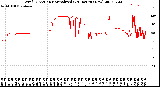 Milwaukee Weather Wind Direction<br>Normalized<br>(24 Hours) (New)