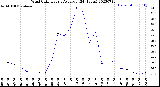 Milwaukee Weather Wind Chill<br>Hourly Average<br>(24 Hours)