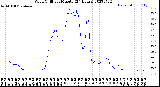 Milwaukee Weather Wind Chill<br>per Minute<br>(24 Hours)