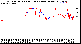 Milwaukee Weather Wind Direction<br>Normalized and Average<br>(24 Hours) (Old)