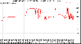 Milwaukee Weather Wind Direction<br>Normalized<br>(24 Hours) (Old)