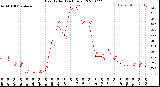 Milwaukee Weather Heat Index<br>(24 Hours)