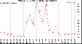 Milwaukee Weather THSW Index<br>per Hour<br>(24 Hours)