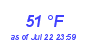 Milwaukee Weather Dewpoint High Low Month