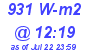 Milwaukee Weather Solar Radiation High Today