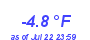 Milwaukee WeatherWind Chill Low Year