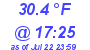 Milwaukee Weather Dewpoint High Low Today