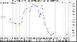 Milwaukee Weather Dew Point<br>by Minute<br>(24 Hours) (Alternate)