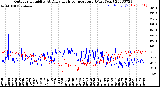 Milwaukee Weather Outdoor Humidity<br>At Daily High<br>Temperature<br>(Past Year)