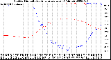 Milwaukee Weather Outdoor Humidity<br>vs Temperature<br>Every 5 Minutes