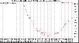 Milwaukee Weather Outdoor Humidity<br>Every 5 Minutes<br>(24 Hours)