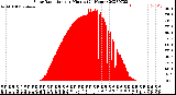 Milwaukee Weather Solar Radiation<br>per Minute<br>(24 Hours)