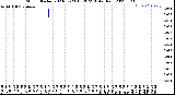 Milwaukee Weather Storm<br>Started 2023-07-23 13:20:23<br>Total Rain