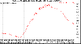 Milwaukee Weather Outdoor Temperature<br>per Minute<br>(24 Hours)