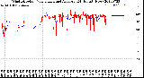 Milwaukee Weather Wind Direction<br>Normalized and Average<br>(24 Hours) (New)