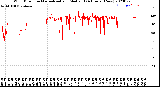 Milwaukee Weather Wind Direction<br>Normalized and Median<br>(24 Hours) (New)