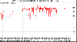 Milwaukee Weather Wind Direction<br>Normalized<br>(24 Hours) (New)