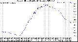 Milwaukee Weather Wind Chill<br>per Minute<br>(24 Hours)