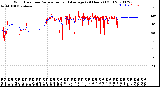 Milwaukee Weather Wind Direction<br>Normalized and Average<br>(24 Hours) (Old)