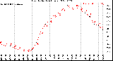 Milwaukee Weather Heat Index<br>(24 Hours)