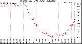 Milwaukee Weather Outdoor Humidity<br>(24 Hours)