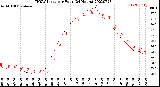 Milwaukee Weather THSW Index<br>per Hour<br>(24 Hours)