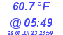 Milwaukee Weather Temperature Low Today